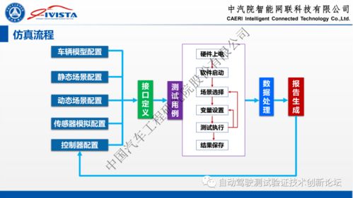 自动驾驶软硬件在环系统仿真方案及实践