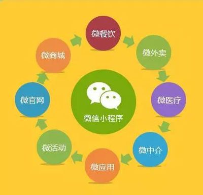 微信小程序开发为我们带来了哪些新的创业机会?