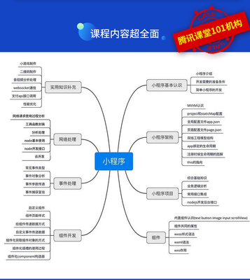 小程序开发从入门到精通-大神精选