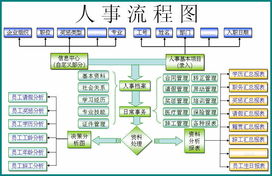 电脑 软件 求购信息